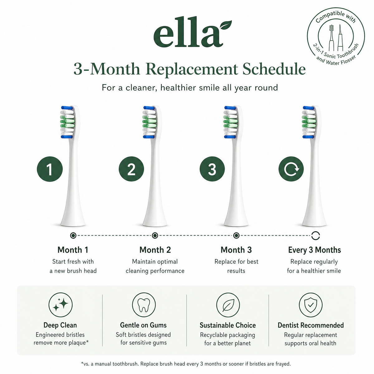 Braces Make Cleaning Harder. Ella Smile Makes It Simpler.