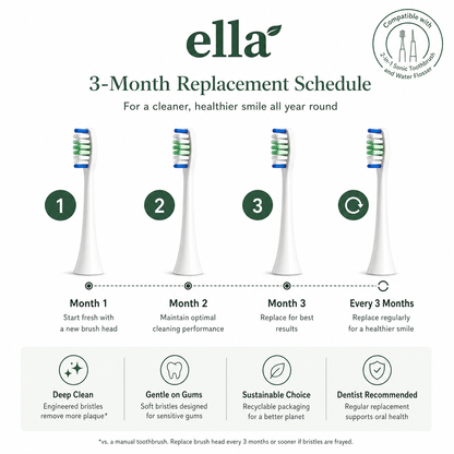 Braces Make Cleaning Harder. Ella Smile Makes It Simpler.