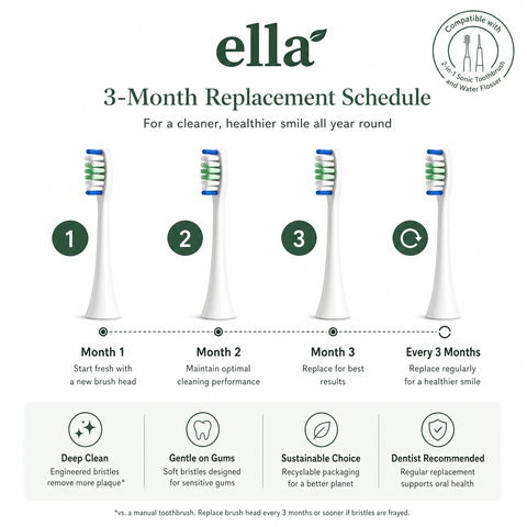 Ella-Smile Replacement Brush Heads