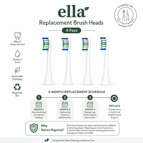 Ella-Smile Replacement Brush Heads